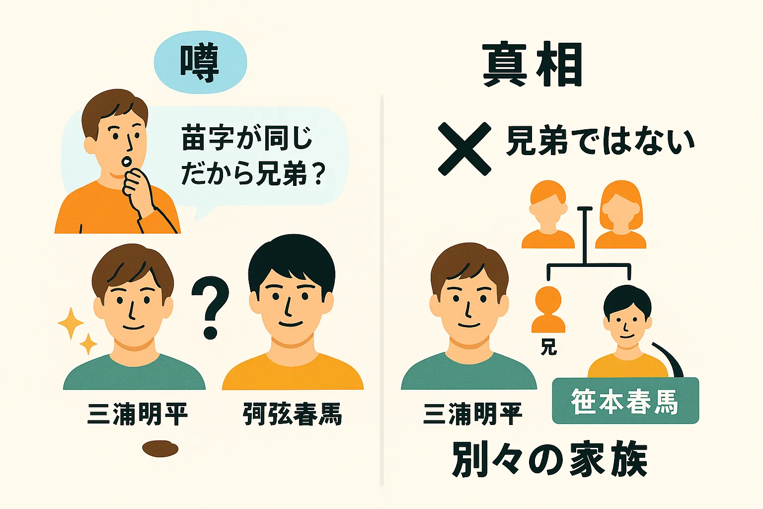 三浦翔平さんと三浦春馬さんが兄弟という噂を検証