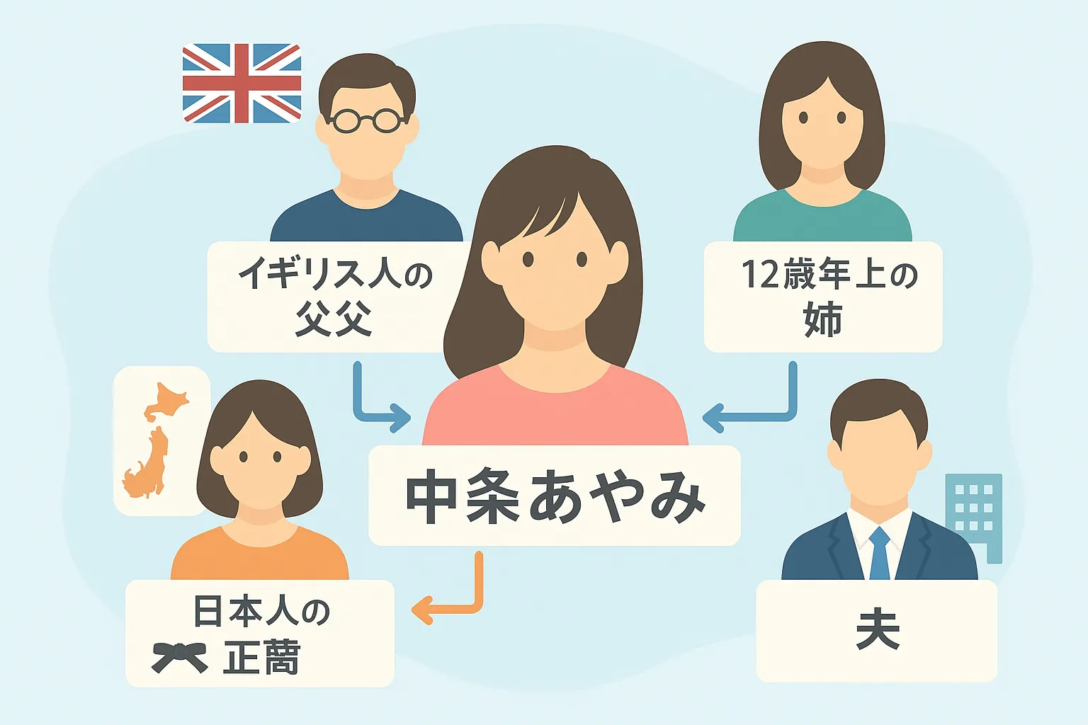 中条あやみの本名に隠された家族の物語