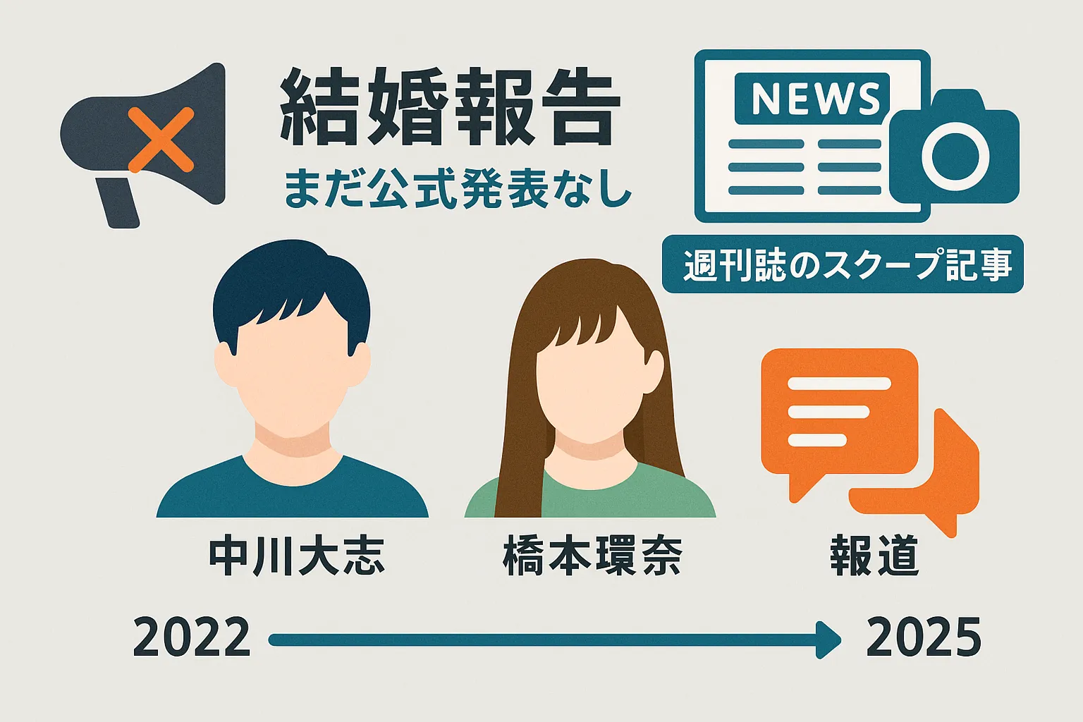 中川大志の結婚報告、実際のところは？