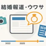 中川大志の結婚報告、相手は橋本環奈で確定？馴れ初めからプロポーズ報道の真相に迫るアイキャッチ