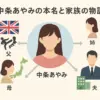 中条あやみの本名が「ポーリン」の理由とは？結婚した旦那様や家族の物語アイキャッチ