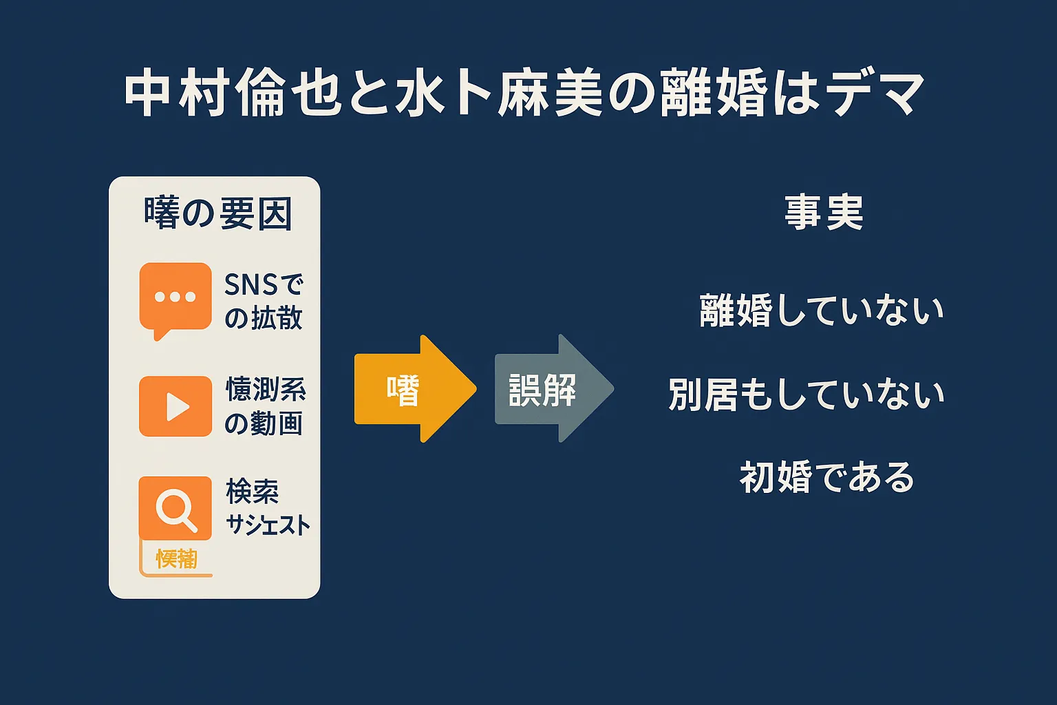 中村倫也と水卜麻美の離婚は本当？噂の真相を解説