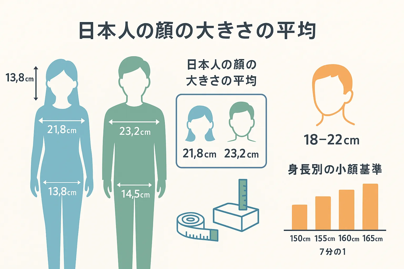 中条あやみさんと比べる顔の大きさの平均
