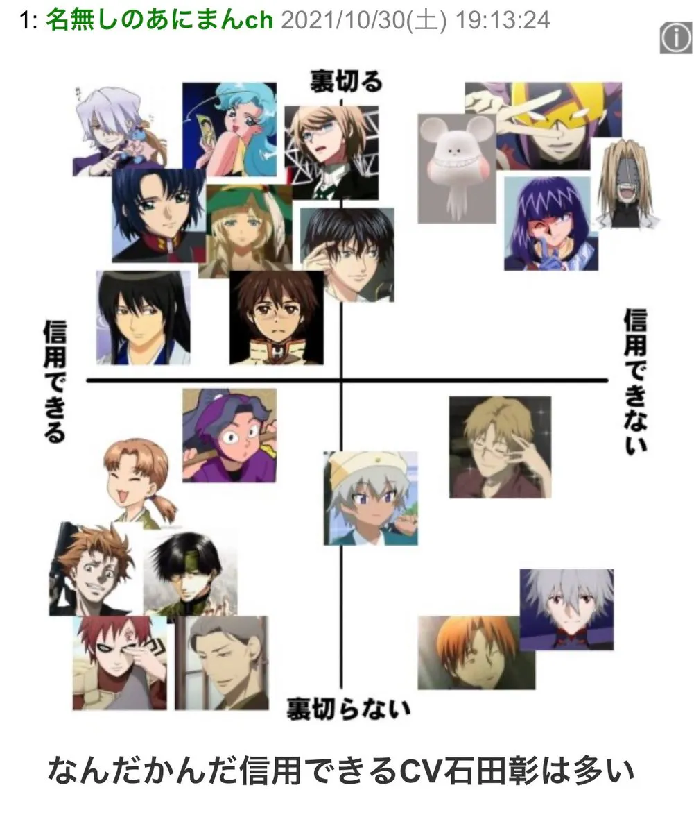【基本】石田彰の裏切りイメージを作ったキャラ