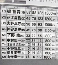 中村悠一の年収は1億円超え?ウワサの真相を調査