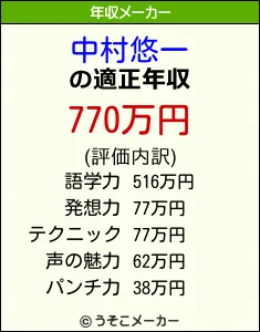 中村悠一の年収を支える声優業のギャラ事情