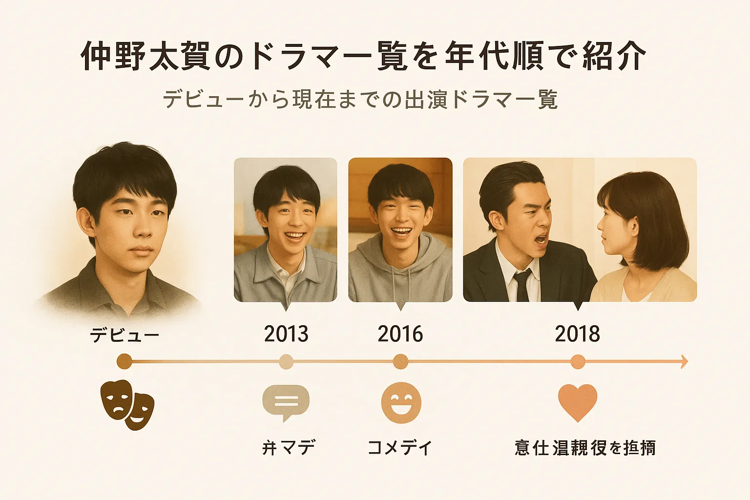 仲野太賀のドラマ一覧を年代順で紹介