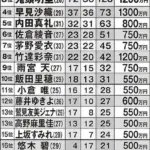 花澤香菜の年収は推定7000万？花江夏樹・中村悠一らトップ声優と比較アイキャッチ