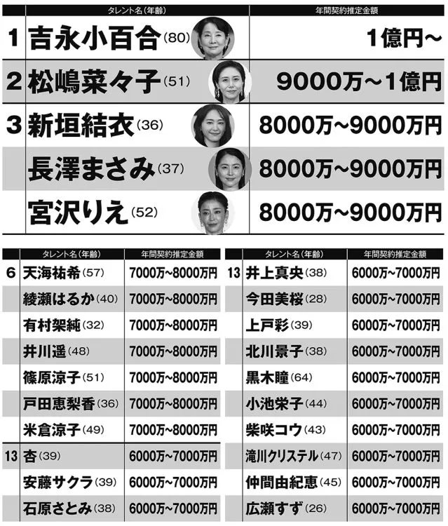 2025年最新!今田美桜のCMギャラは1本いくら?